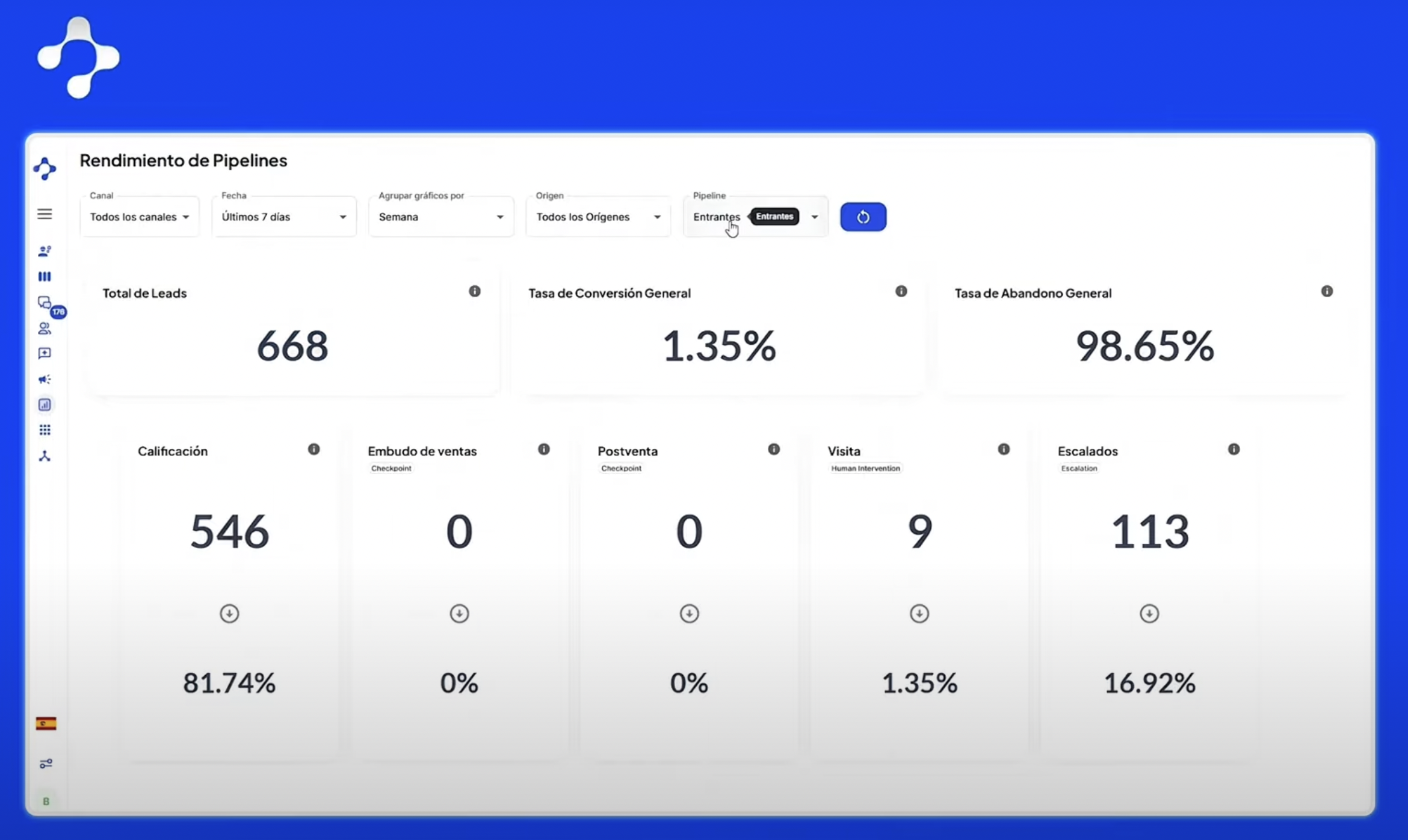 Nuevo Dashboard de Rendimiento de Pipelines: cómo optimizar tus procesos comerciales con datos claros